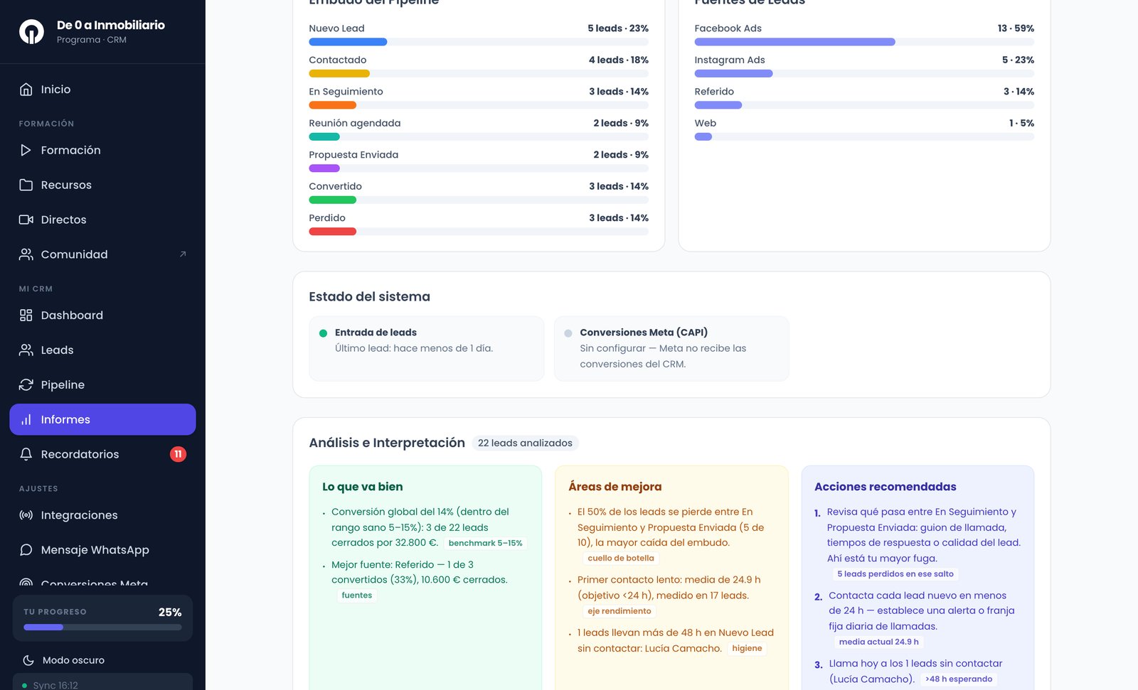 Informes del CRM con el análisis automático de la actividad